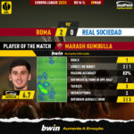 GoalPoint-2023-03-09-Roma-Real-Sociedad-Home-Marash-Kumbulla-Europa-League-202223-MVP