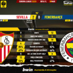 GoalPoint-2023-03-09-Sevilla-Fenerbahce-Europa-League-202223-90m