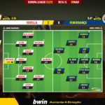 GoalPoint-2023-03-09-Sevilla-Fenerbahce-Europa-League-202223-Ratings