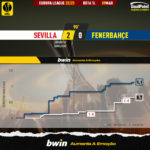 GoalPoint-2023-03-09-Sevilla-Fenerbahce-Europa-League-202223-xG