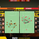 GoalPoint-2023-03-09-Shakhtar-Feyenoord-Europa-League-202223-pass-network
