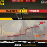 GoalPoint-2023-03-09-Shakhtar-Feyenoord-Europa-League-202223-xG