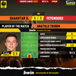 GoalPoint-2023-03-09-Shakhtar-Feyenoord-Home-Anatolii-Trubin-Europa-League-202223-MVP