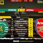 GoalPoint-2023-03-09-Sporting-Arsenal-Europa-League-202223-90m