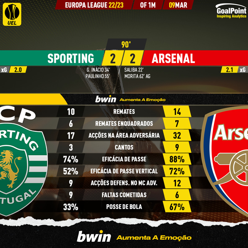GoalPoint-2023-03-09-Sporting-Arsenal-Europa-League-202223-90m