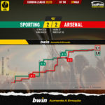 GoalPoint-2023-03-09-Sporting-Arsenal-Europa-League-202223-xG