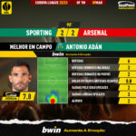 GoalPoint-2023-03-09-Sporting-Arsenal-Home-Antonio-Adán-Europa-League-202223-MVP
