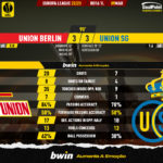 GoalPoint-2023-03-09-Union-Berlin-Union-SG-Europa-League-202223-90m