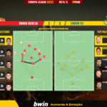 GoalPoint-2023-03-09-Union-Berlin-Union-SG-Europa-League-202223-pass-network