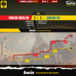 GoalPoint-2023-03-09-Union-Berlin-Union-SG-Europa-League-202223-xG