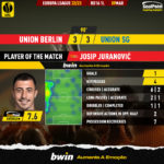 GoalPoint-2023-03-09-Union-Berlin-Union-SG-Home-Josip-Juranović-Europa-League-202223-MVP