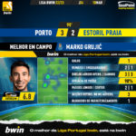 GoalPoint-2023-03-10-Porto-Estoril-Home-Marko-Grujić-Liga-Bwin-202223-MVP