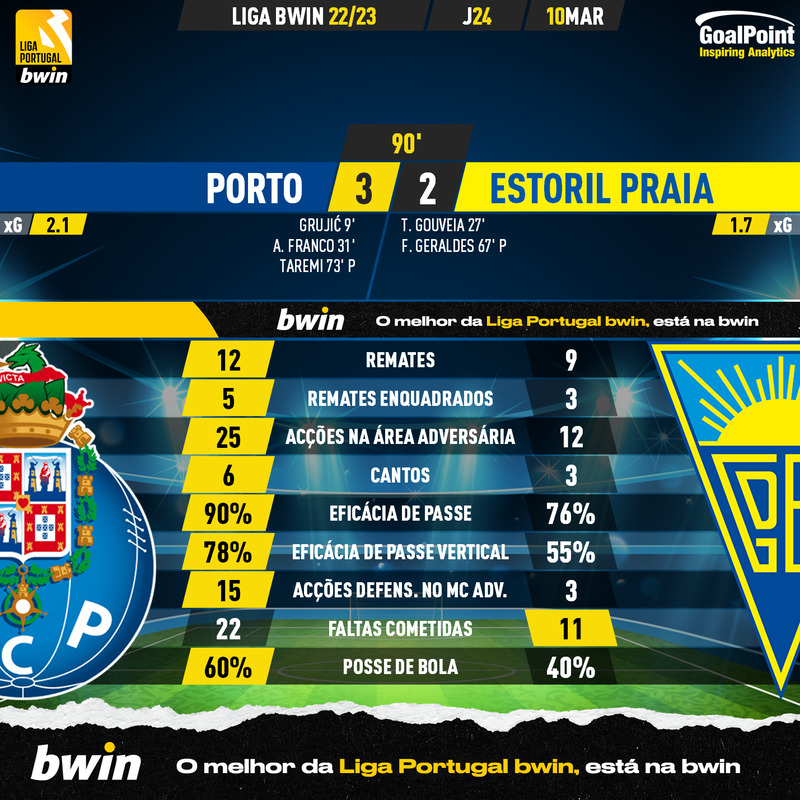 GoalPoint-2023-03-10-Porto-Estoril-Liga-Bwin-202223-90m