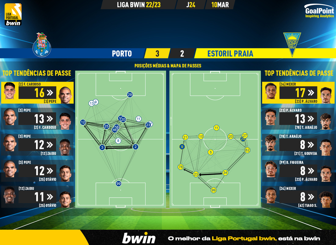 GoalPoint-2023-03-10-Porto-Estoril-Liga-Bwin-202223-pass-network