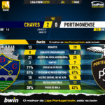 GoalPoint-2023-03-11-Chaves-Portimonense-Liga-Bwin-202223-90m