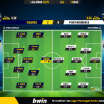 GoalPoint-2023-03-11-Chaves-Portimonense-Liga-Bwin-202223-Ratings