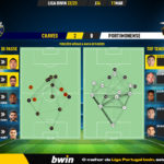 GoalPoint-2023-03-11-Chaves-Portimonense-Liga-Bwin-202223-pass-network