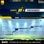 GoalPoint-2023-03-11-Chaves-Portimonense-Liga-Bwin-202223-xG