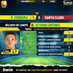 GoalPoint-2023-03-11-Pacos-Santa-Clara-Home-Vitorino-Antunes-Liga-Bwin-202223-MVP