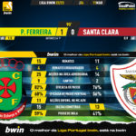 GoalPoint-2023-03-11-Pacos-Santa-Clara-Liga-Bwin-202223-90m