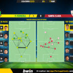 GoalPoint-2023-03-11-Pacos-Santa-Clara-Liga-Bwin-202223-pass-network
