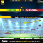 GoalPoint-2023-03-11-Pacos-Santa-Clara-Liga-Bwin-202223-xG