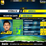 GoalPoint-2023-03-11-Vitoria-SC-Arouca-Away-João-Basso-Liga-Bwin-202223-MVP