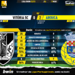 GoalPoint-2023-03-11-Vitoria-SC-Arouca-Liga-Bwin-202223-90m