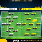 GoalPoint-2023-03-11-Vitoria-SC-Arouca-Liga-Bwin-202223-Ratings