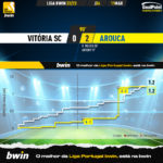 GoalPoint-2023-03-11-Vitoria-SC-Arouca-Liga-Bwin-202223-xG