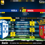 GoalPoint-2023-03-11-Vizela-Braga-Liga-Bwin-202223-90m