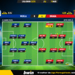 GoalPoint-2023-03-11-Vizela-Braga-Liga-Bwin-202223-Ratings