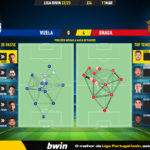 GoalPoint-2023-03-11-Vizela-Braga-Liga-Bwin-202223-pass-network