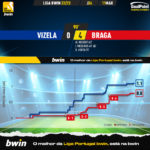 GoalPoint-2023-03-11-Vizela-Braga-Liga-Bwin-202223-xG