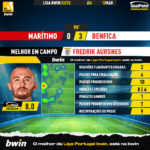 GoalPoint-2023-03-12-Maritimo-Benfica-Away-Fredrik-Aursnes-Liga-Bwin-202223-MVP