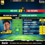 GoalPoint-2023-03-12-Rio-Ave-Gil-Vicente-Home-Aderllan-Santos-Liga-Bwin-202223-MVP