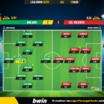 GoalPoint-2023-03-12-Rio-Ave-Gil-Vicente-Liga-Bwin-202223-Ratings