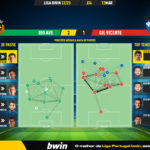 GoalPoint-2023-03-12-Rio-Ave-Gil-Vicente-Liga-Bwin-202223-pass-network