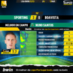 GoalPoint-2023-03-12-Sporting-Boavista-Home-Nuno-Santos-Liga-Bwin-202223-MVP