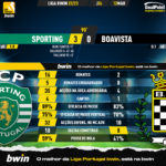 GoalPoint-2023-03-12-Sporting-Boavista-Liga-Bwin-202223-90m