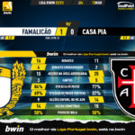GoalPoint-2023-03-13-Famalicao-Casa-Pia-Liga-Bwin-202223-90m