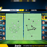 GoalPoint-2023-03-13-Famalicao-Casa-Pia-Liga-Bwin-202223-pass-network