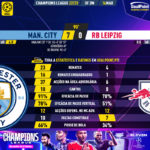 GoalPoint-2023-03-14-Man-City-RB-Leipzig-Champions-League-202223-90m