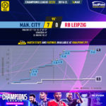 GoalPoint-2023-03-14-Man-City-RB-Leipzig-Champions-League-202223-xG