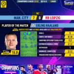 GoalPoint-2023-03-14-Man-City-RB-Leipzig-Home-Erling-Haaland-Champions-League-202223-MVP