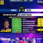 GoalPoint-2023-03-14-Porto-Inter-Away-André-Onana-Champions-League-202223-MVP
