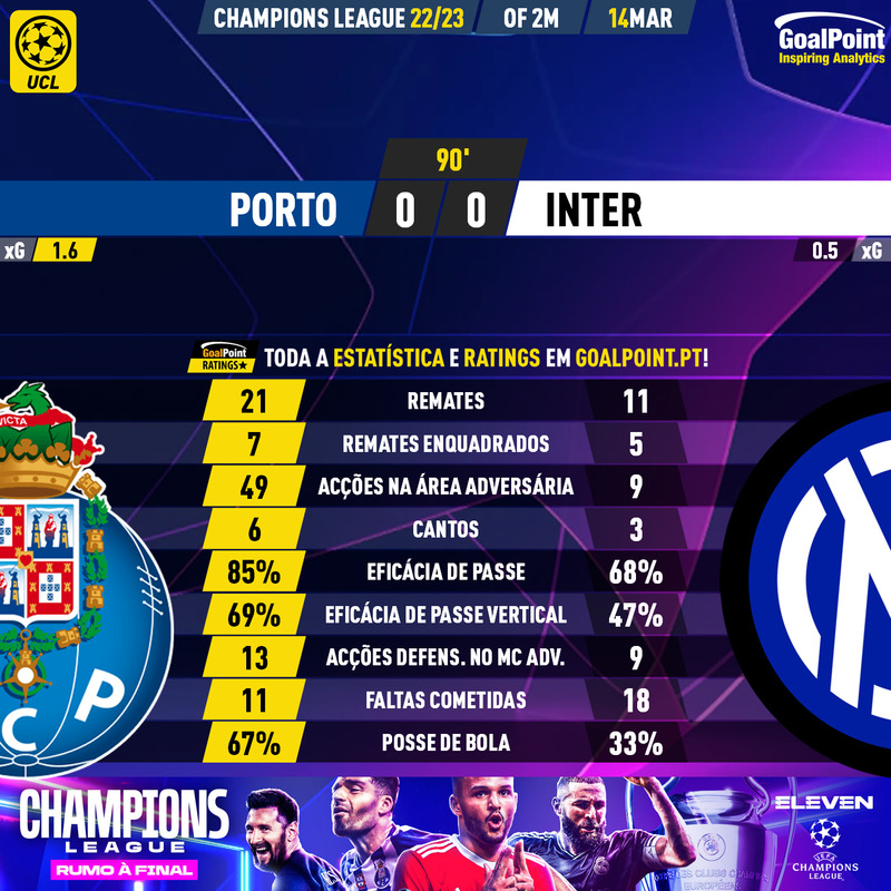 GoalPoint-2023-03-14-Porto-Inter-Champions-League-202223-90m
