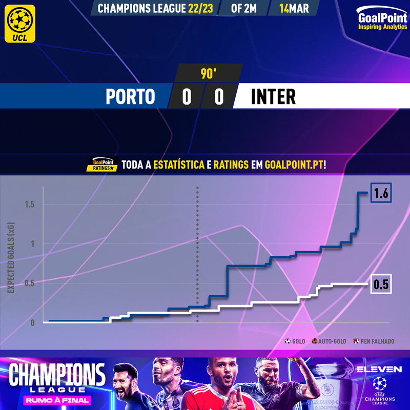 GoalPoint-2023-03-14-Porto-Inter-Champions-League-202223-xG
