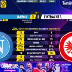 GoalPoint-2023-03-15-Napoles-Eintracht-F.-Champions-League-202223-90m