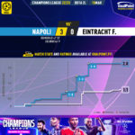 GoalPoint-2023-03-15-Napoles-Eintracht-F.-Champions-League-202223-xG